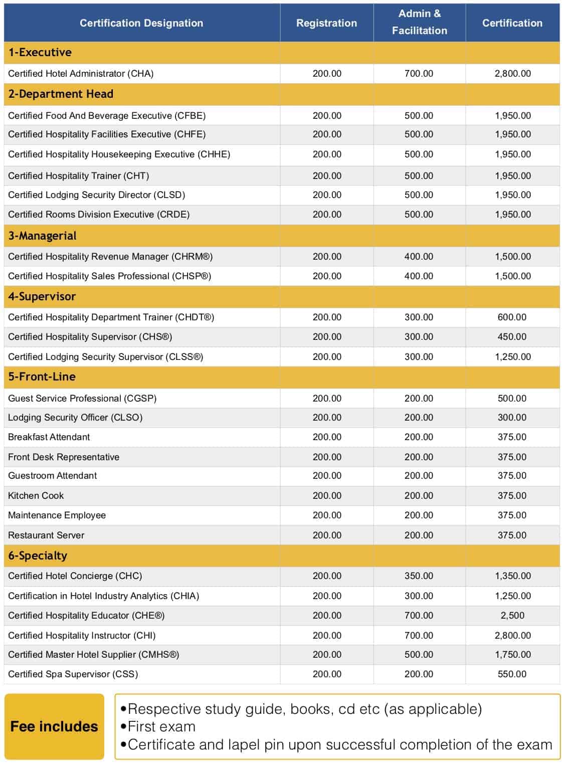 AMERICAN CERTIFICATIONS | for Hospitality Professionals - COTHM Dubai